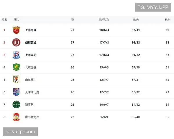 中超积分榜最新出炉：争冠格局渐趋明朗，多队竞逐白热化