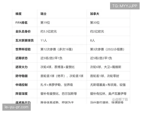 加拿大不敌瑞士仍晋级：世界杯B组第二出线