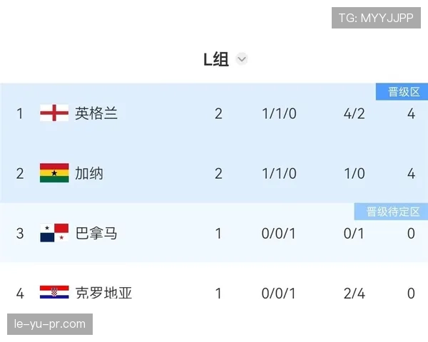 英格兰世界杯L组出线原因:关键胜利与稳定防守 英格兰世界杯L组出线原因:关键胜利与稳定防守